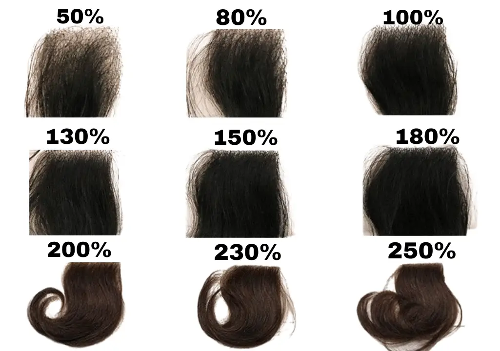 wig density types explained