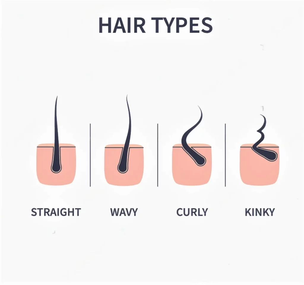 Hair types to curl hair extension