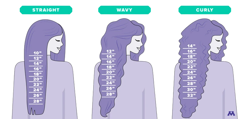 long is a 16-inch wig detail chart image