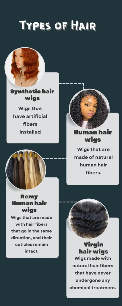 Synthetic hair, human hair, Remy human, Virgin hair, all explained in infographic
